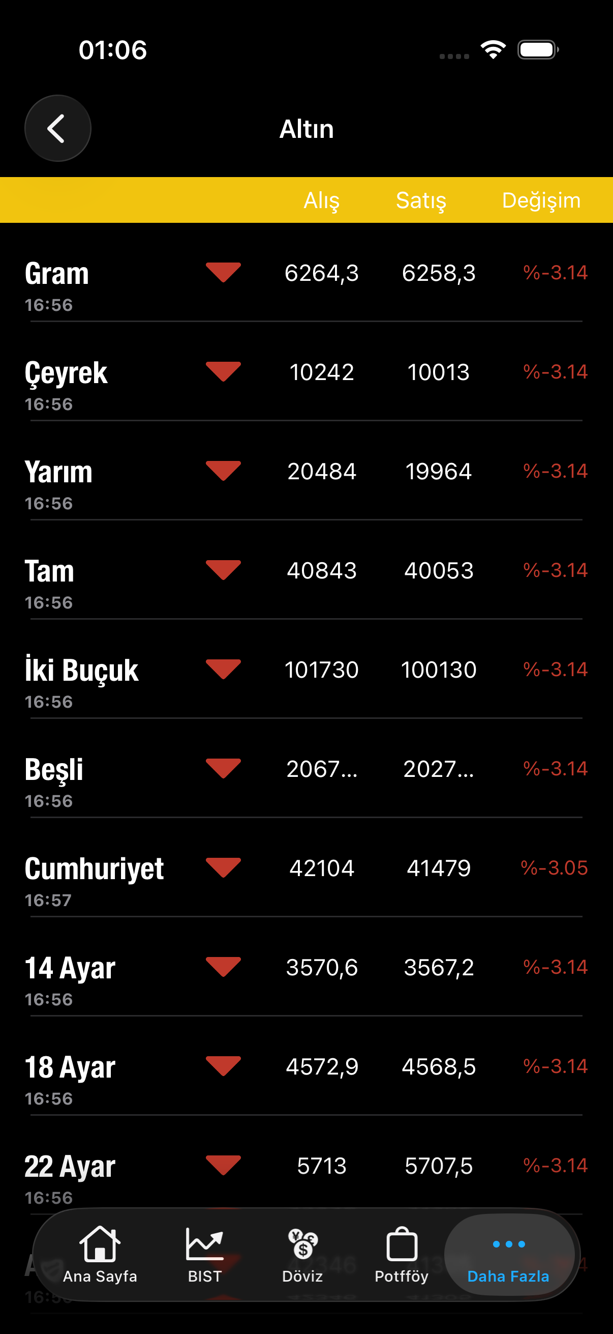 Altın fiyatları