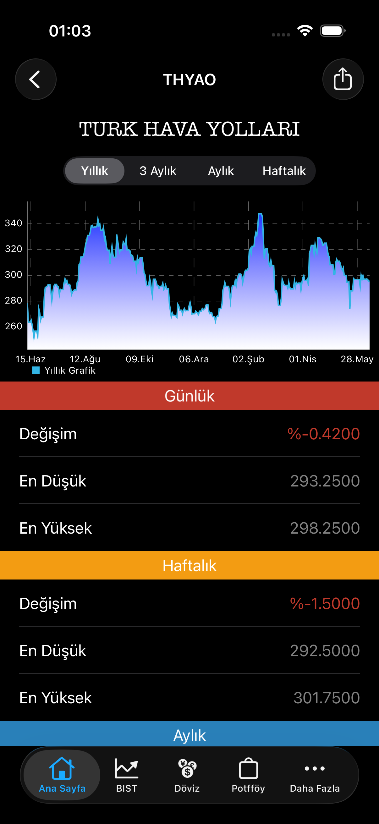 Hisse detay grafiği
