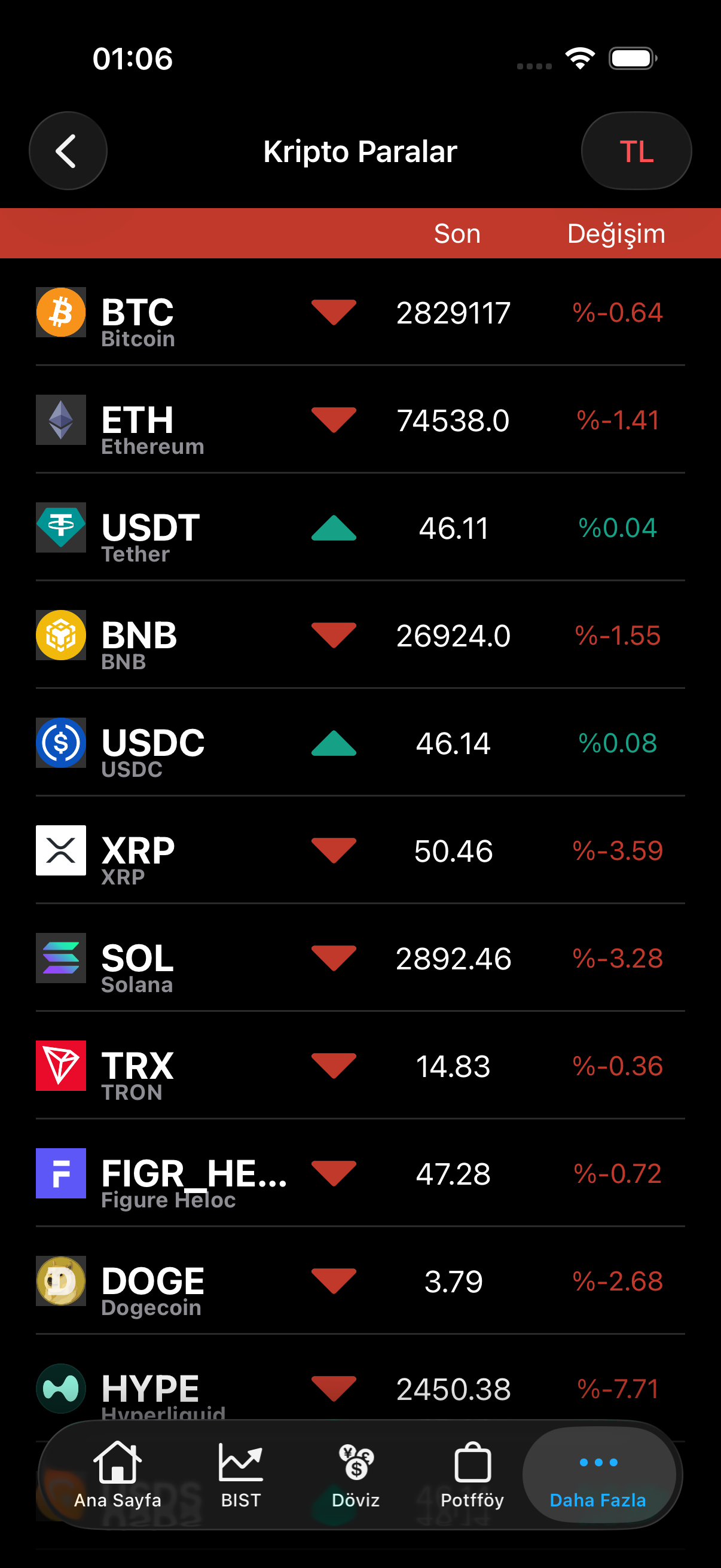 Kripto para piyasaları