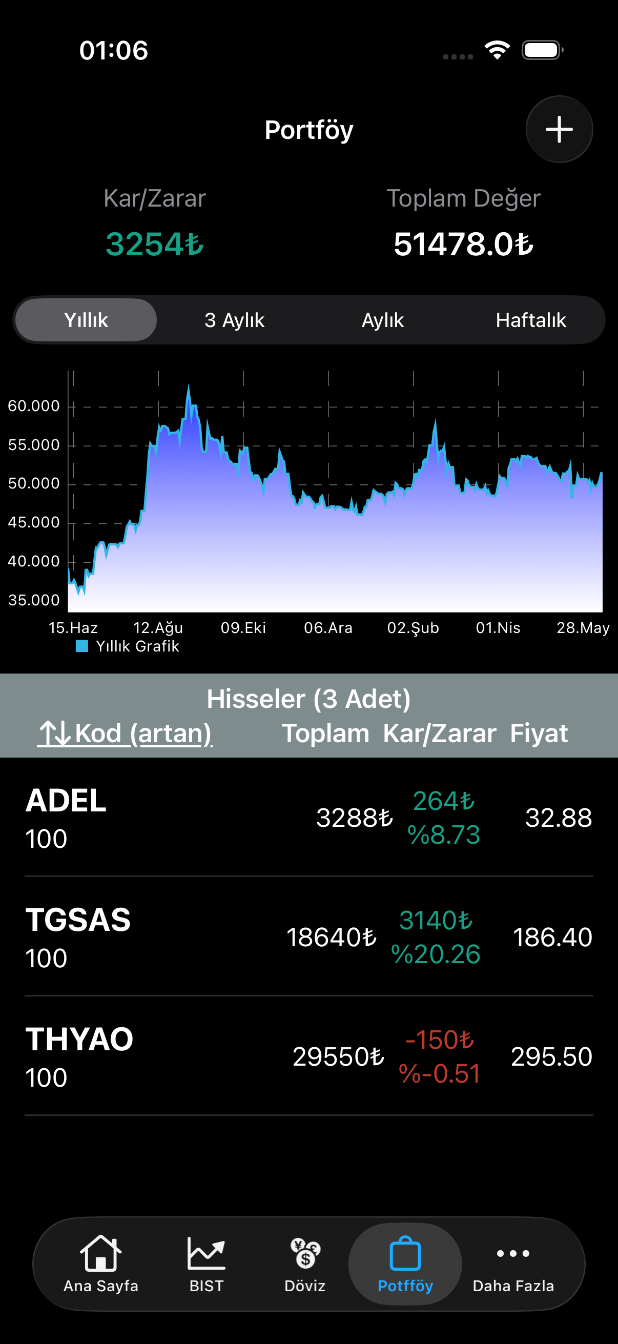 Portföy kâr/zarar takibi